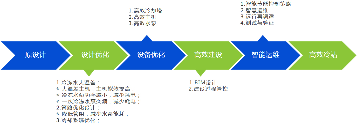 廈門(mén)金名節(jié)能科技有限公司